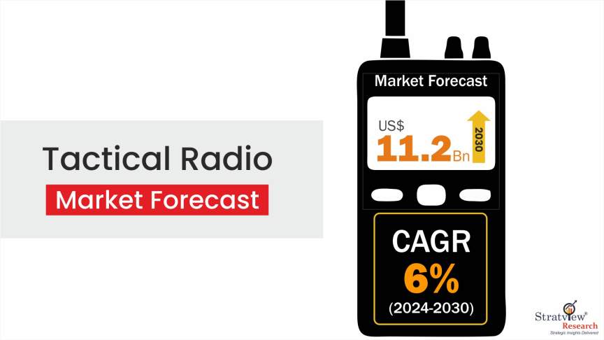 Tactical-Radio-Market-Insights